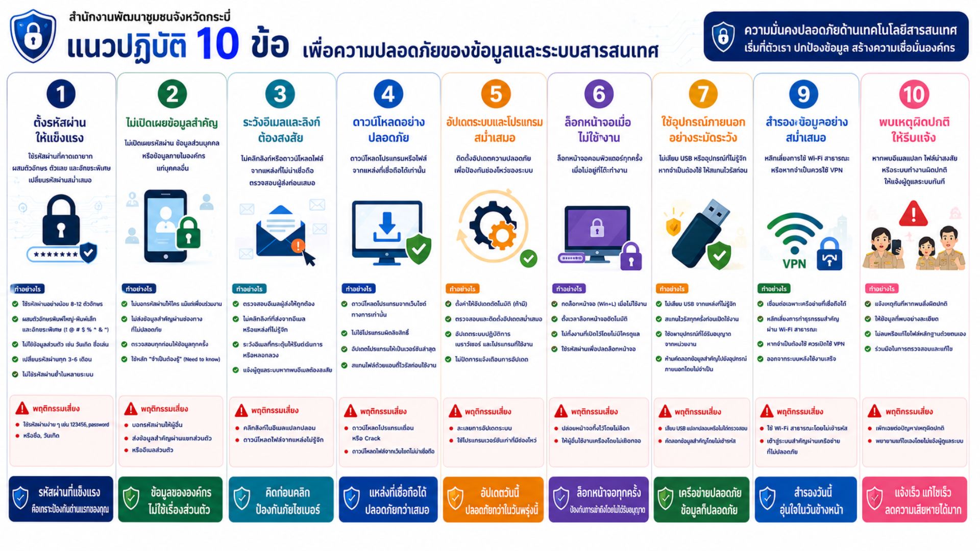 รู้ทันภัยไซเบอร์ สร้างวัฒนธรรมความปลอดภัยทางดิจิทัลในองค์กร